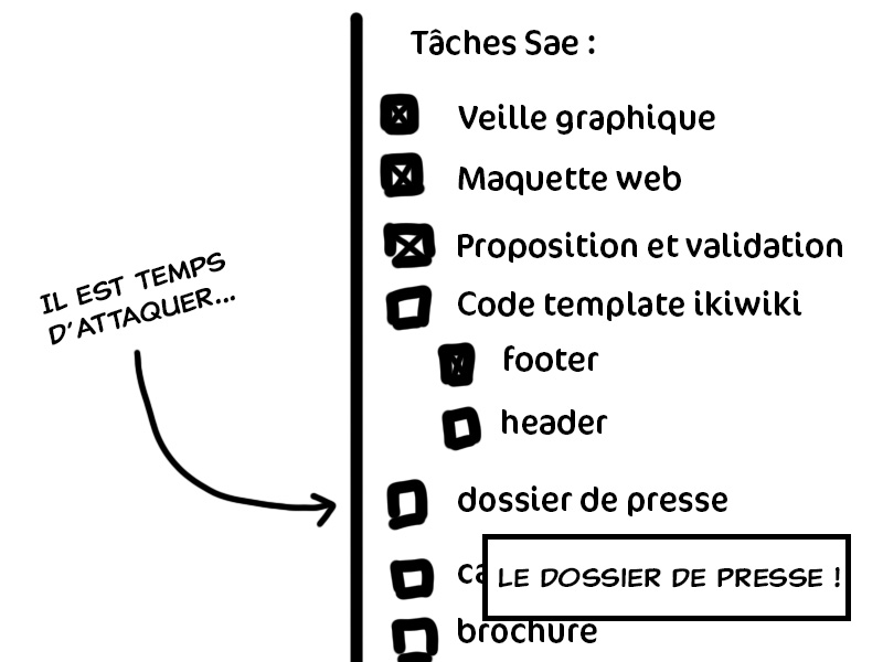 Liste des tâches.